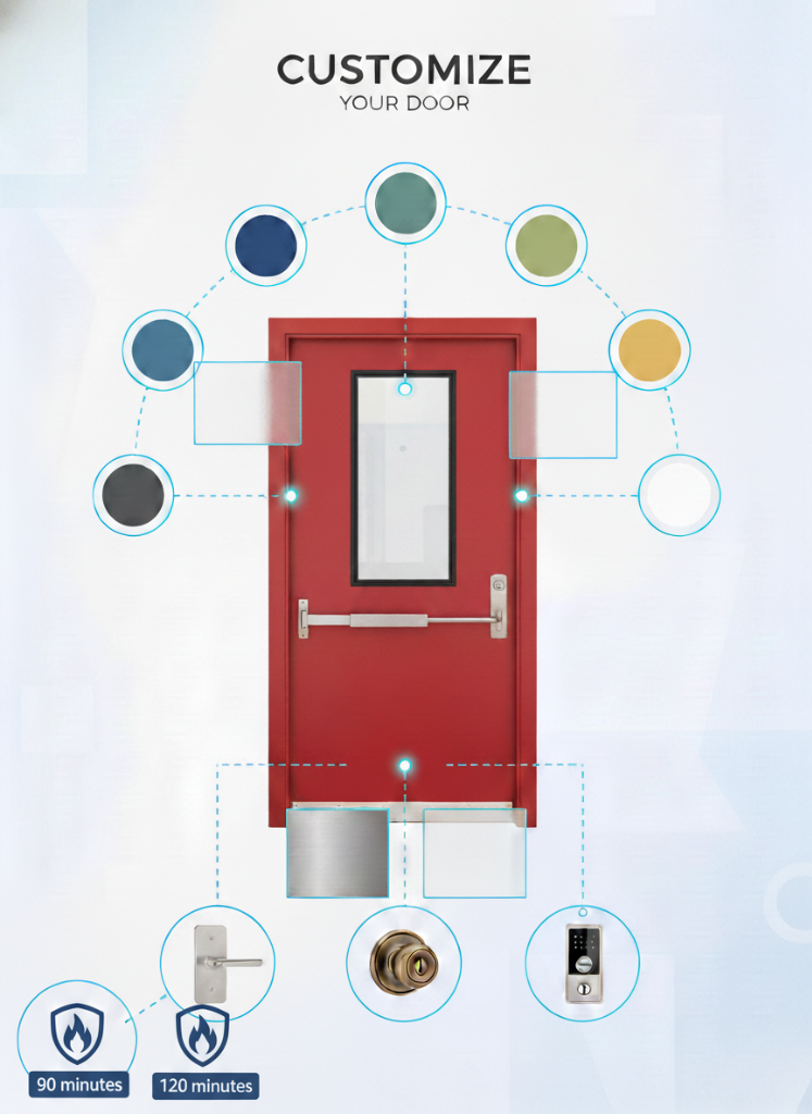 Door Customization Options